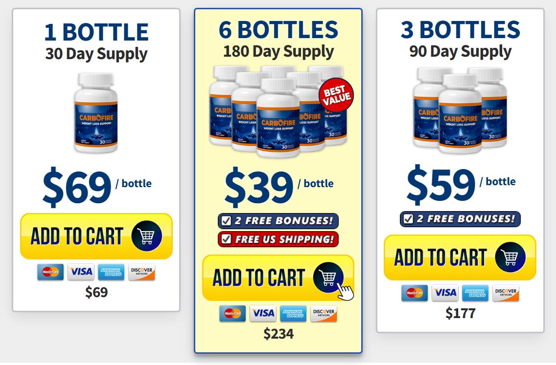 Carbofire Price